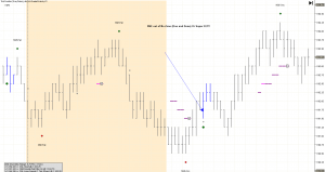 Day Trading System Chart 1