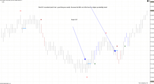 Day Trading System Chart2