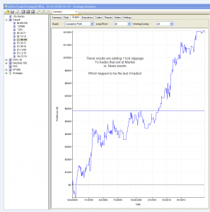 Automated Trading Software System