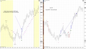 Emini Trading Chart June 27
