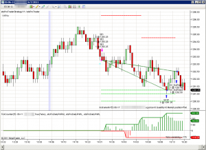 Revisión binaria trader pro
