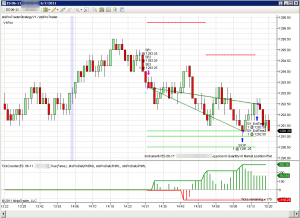 ProTrader Results June 7