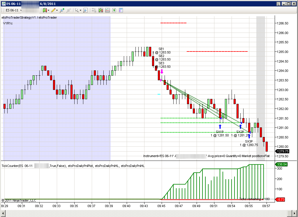 Es emini trading strategies
