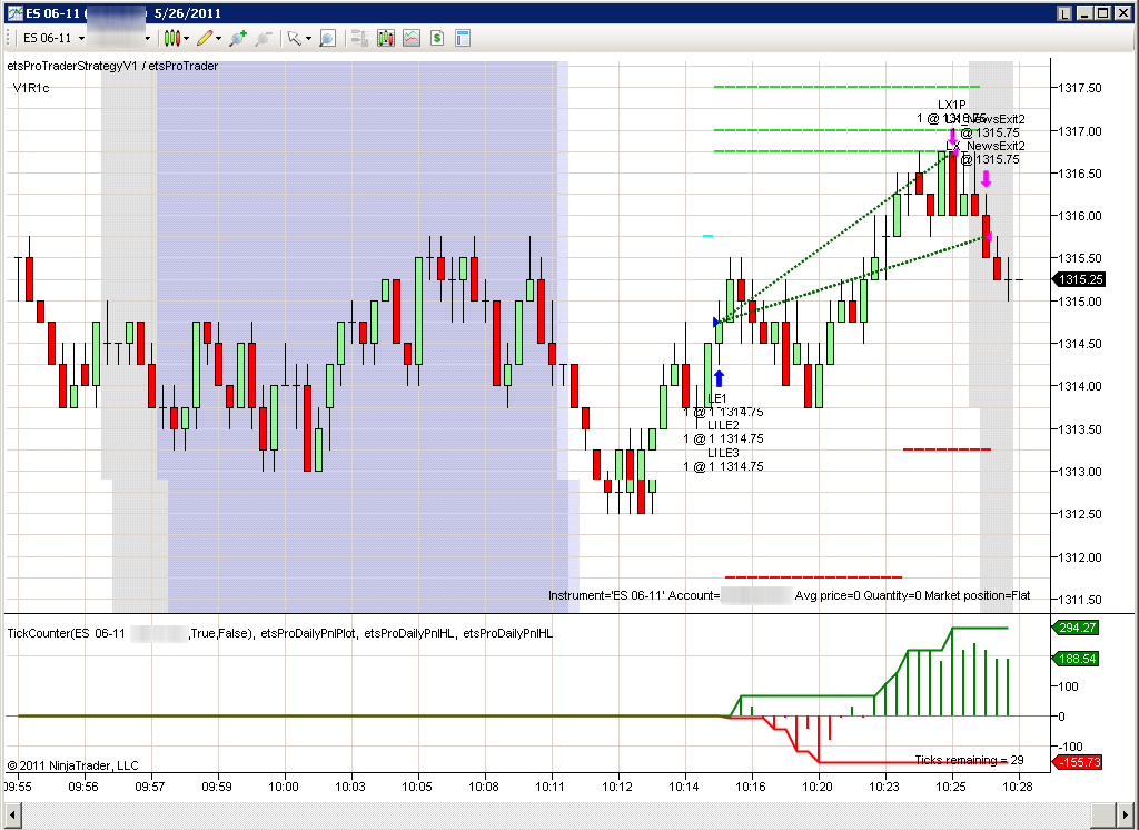 Es emini trading strategies