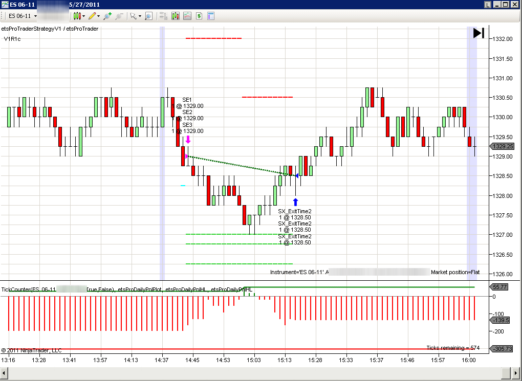 Es emini trading strategies