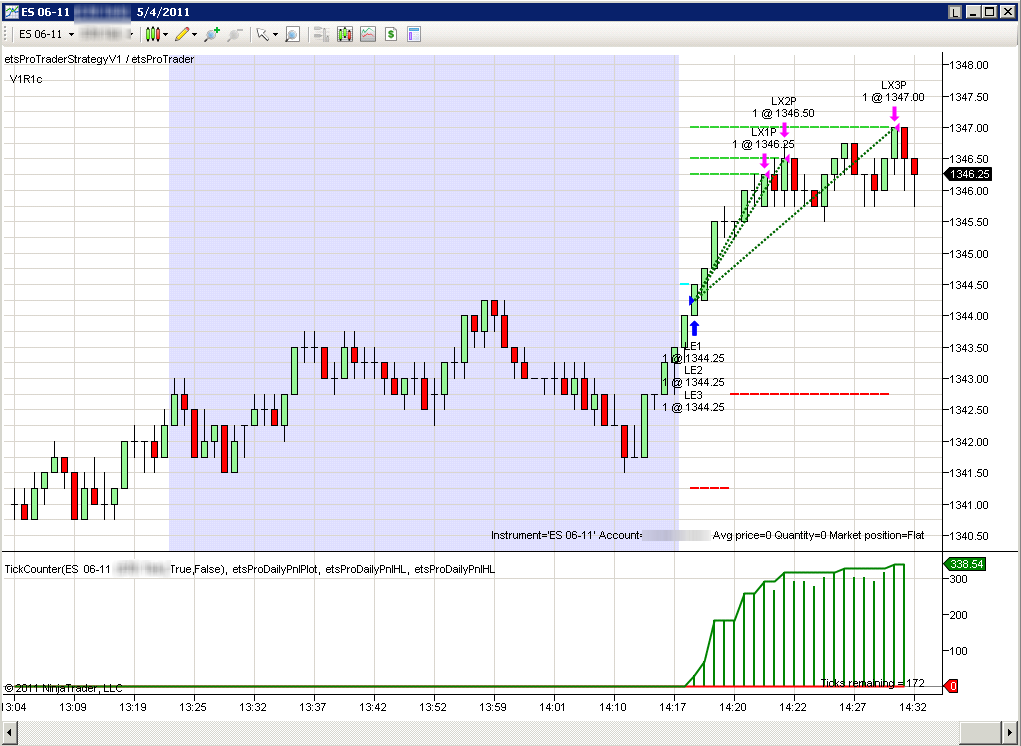 Es emini trading strategies