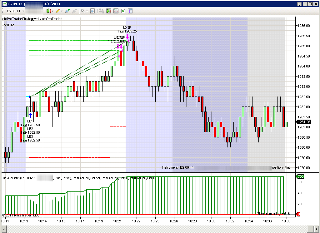 Trading strategies results
