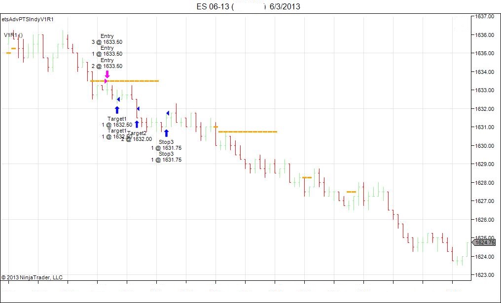 Es emini trading strategies
