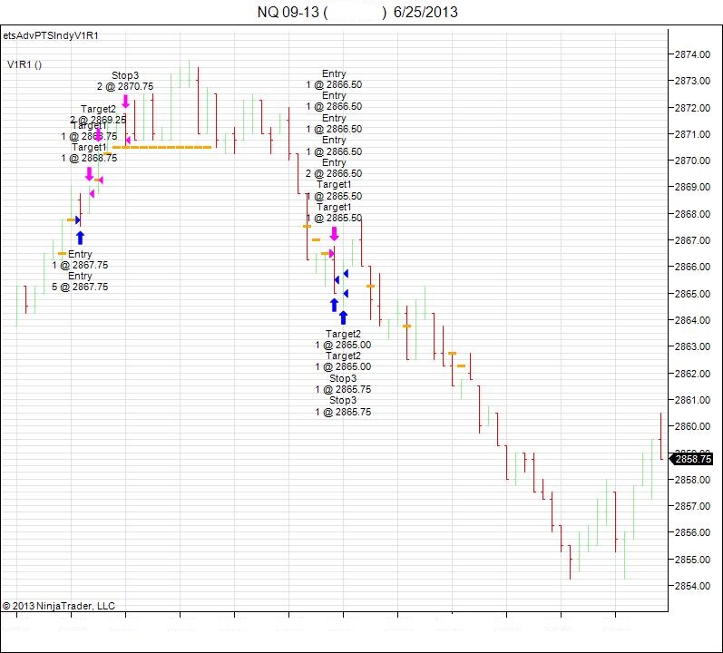 Es emini trading strategies