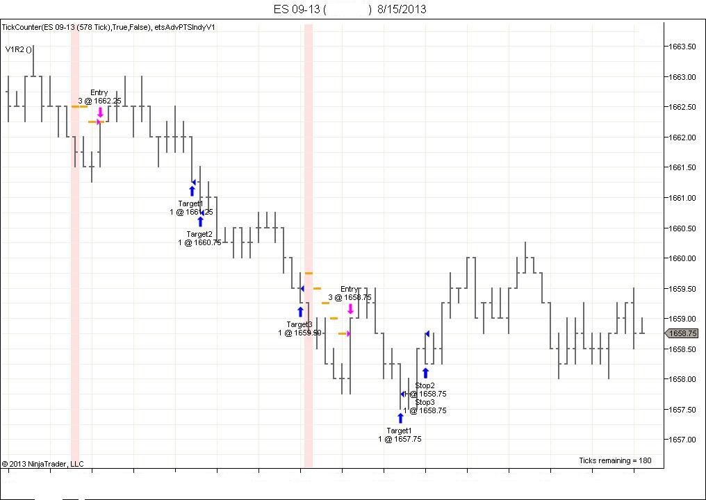 Es emini trading strategies