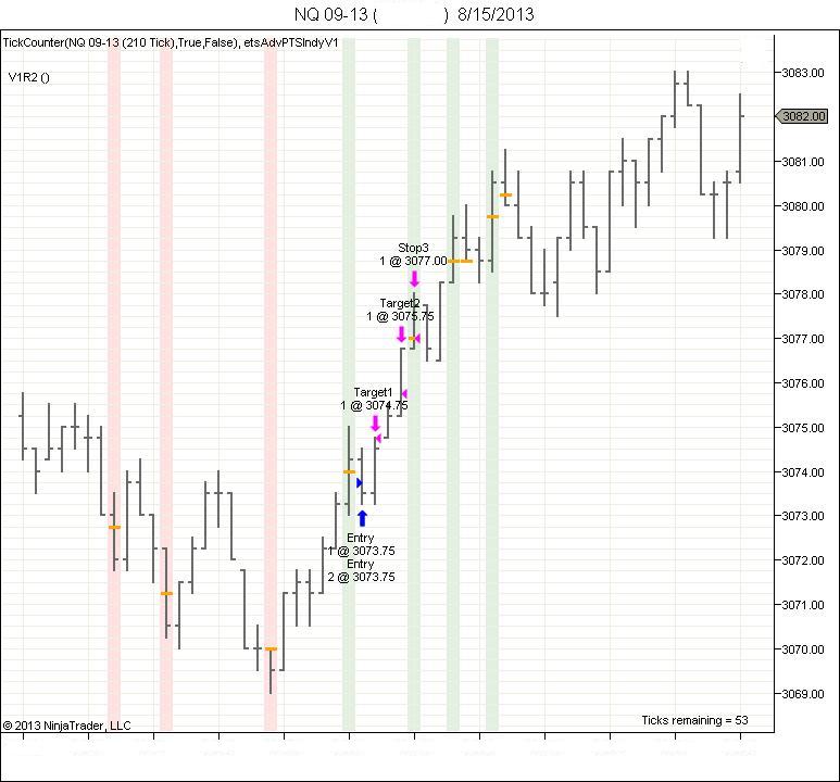 Nq trading strategies