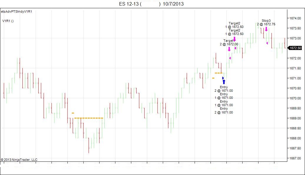 Simple emini trading system