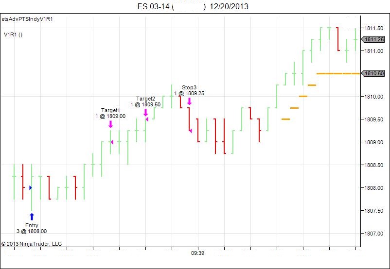 Es emini trading strategies