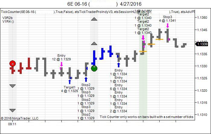 Nq trading strategies