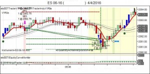 ES 06-16 (EET Trader) 4_4_2016