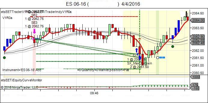 Dow emini trading strategies