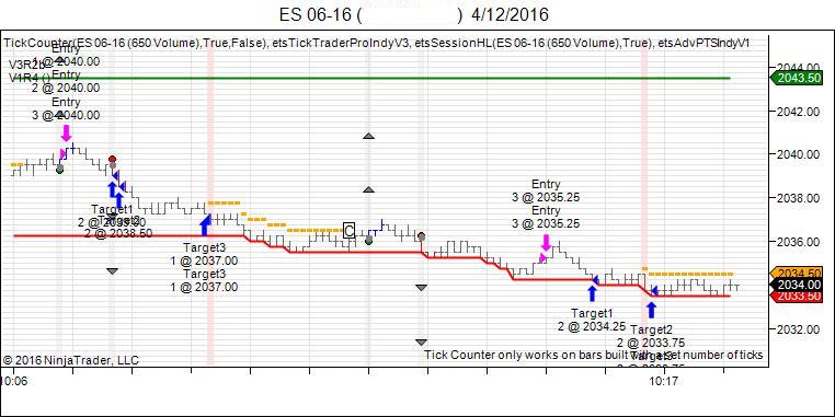 es emini trading strategies