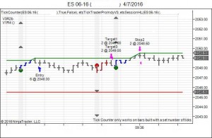 Emini trading systems