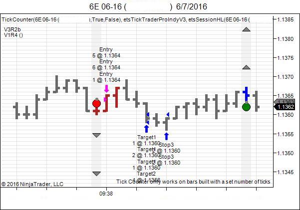 Emini trading systems