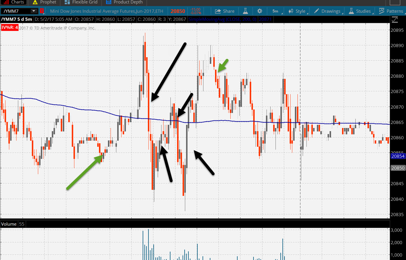 Es emini trading strategies