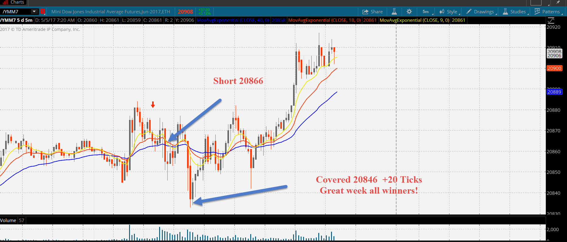 Es emini trading strategies