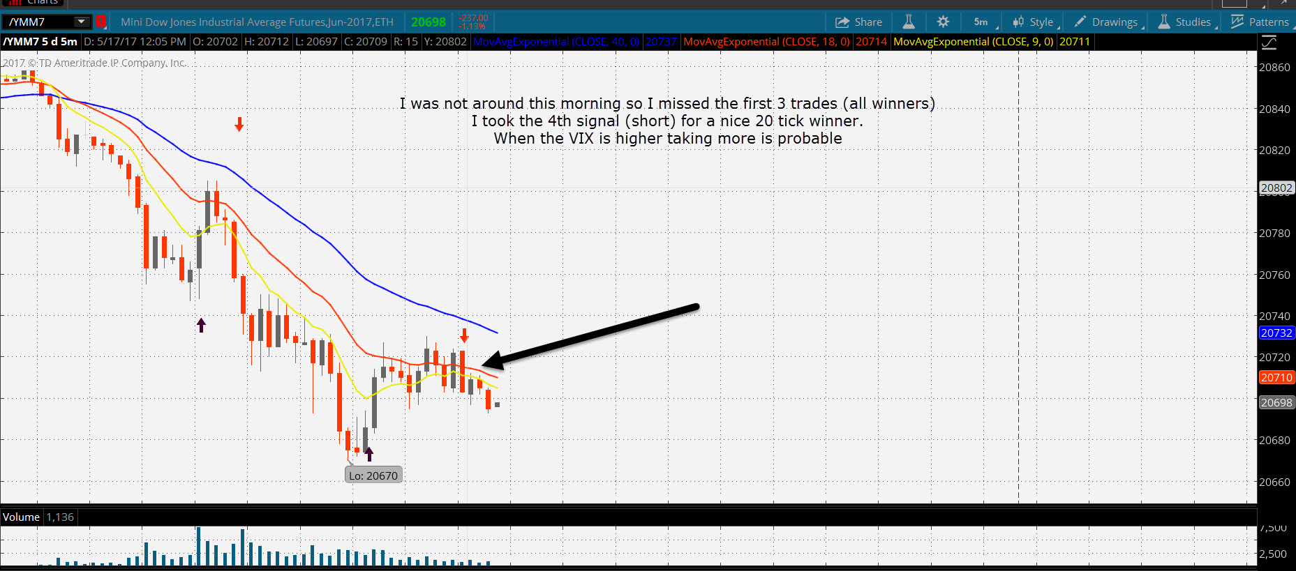 Emini trading strategies free