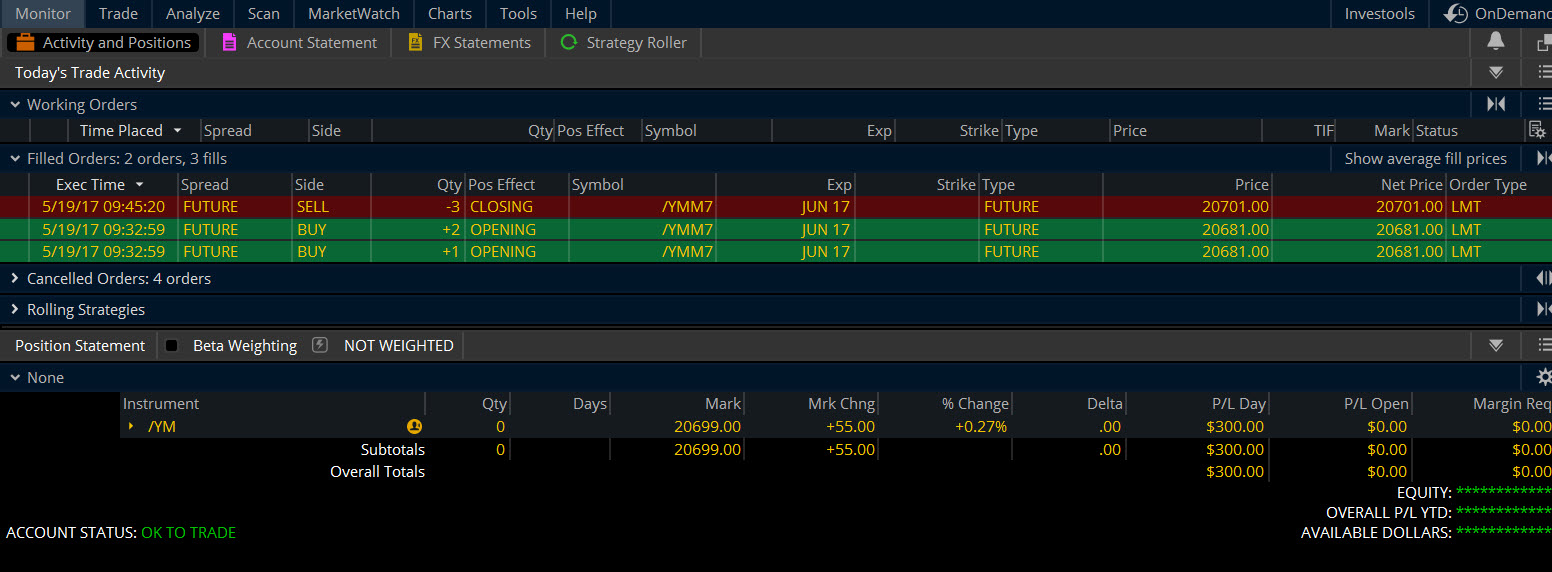 Emini trading systems