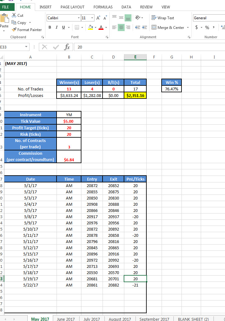 Es emini trading strategies