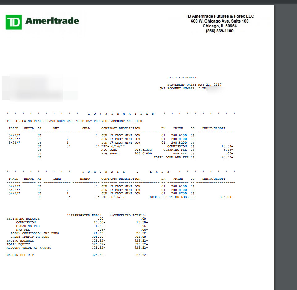Dow emini trading strategies