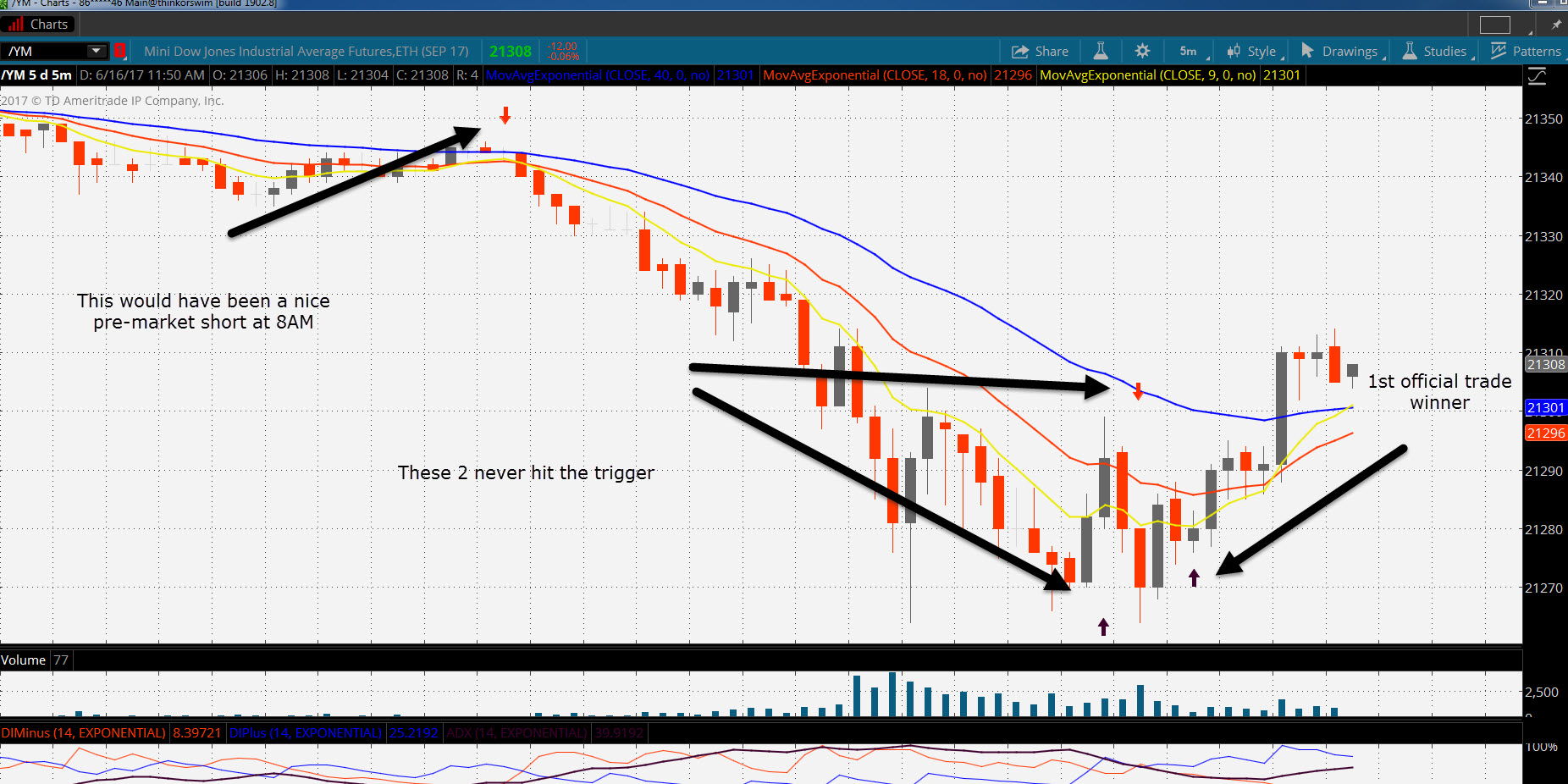 Day trading strategies blog