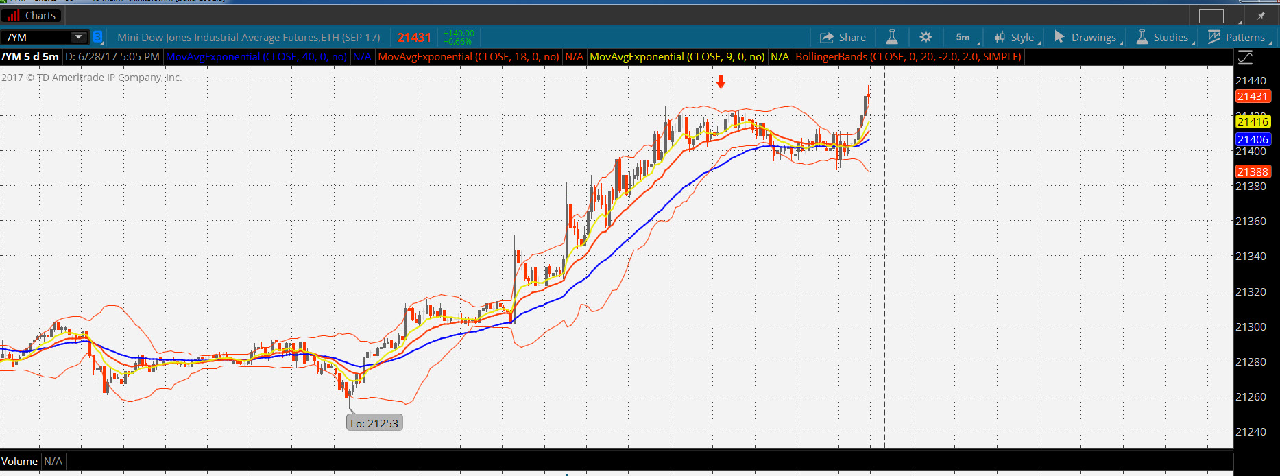 Es emini trading strategies