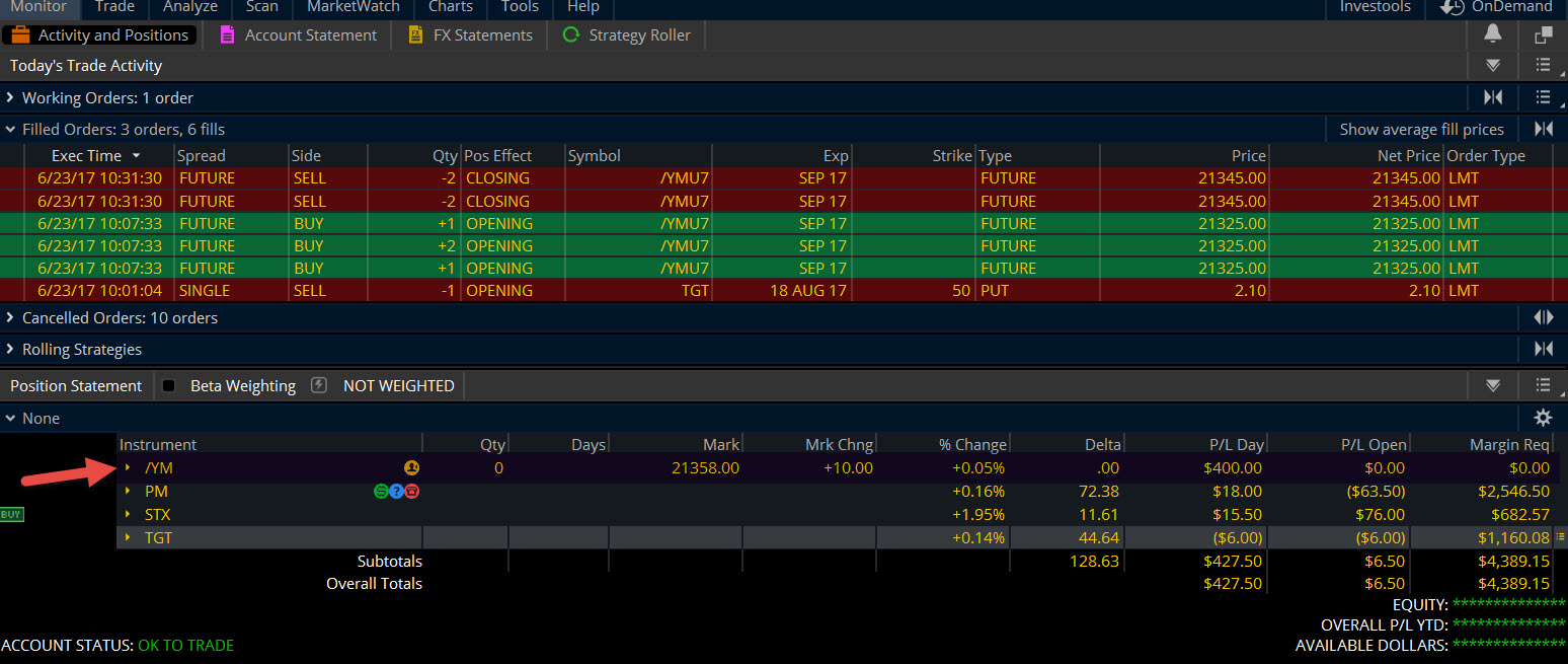 Es emini trading strategies