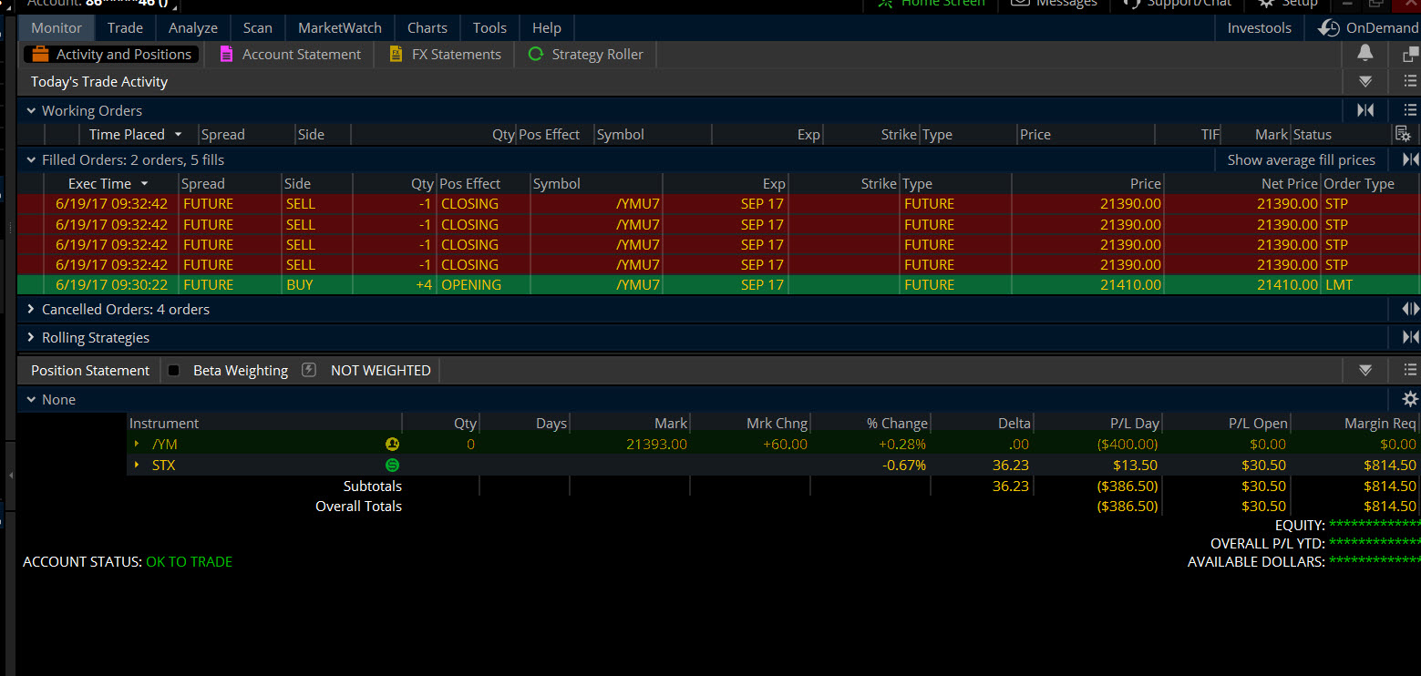 Dow emini trading strategies