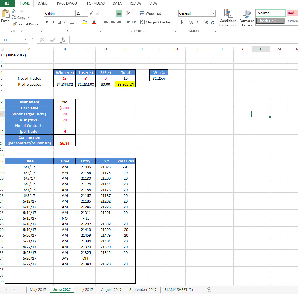 S&p emini trading systems