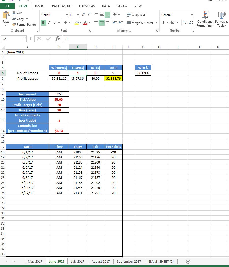 Financial trading strategies blog