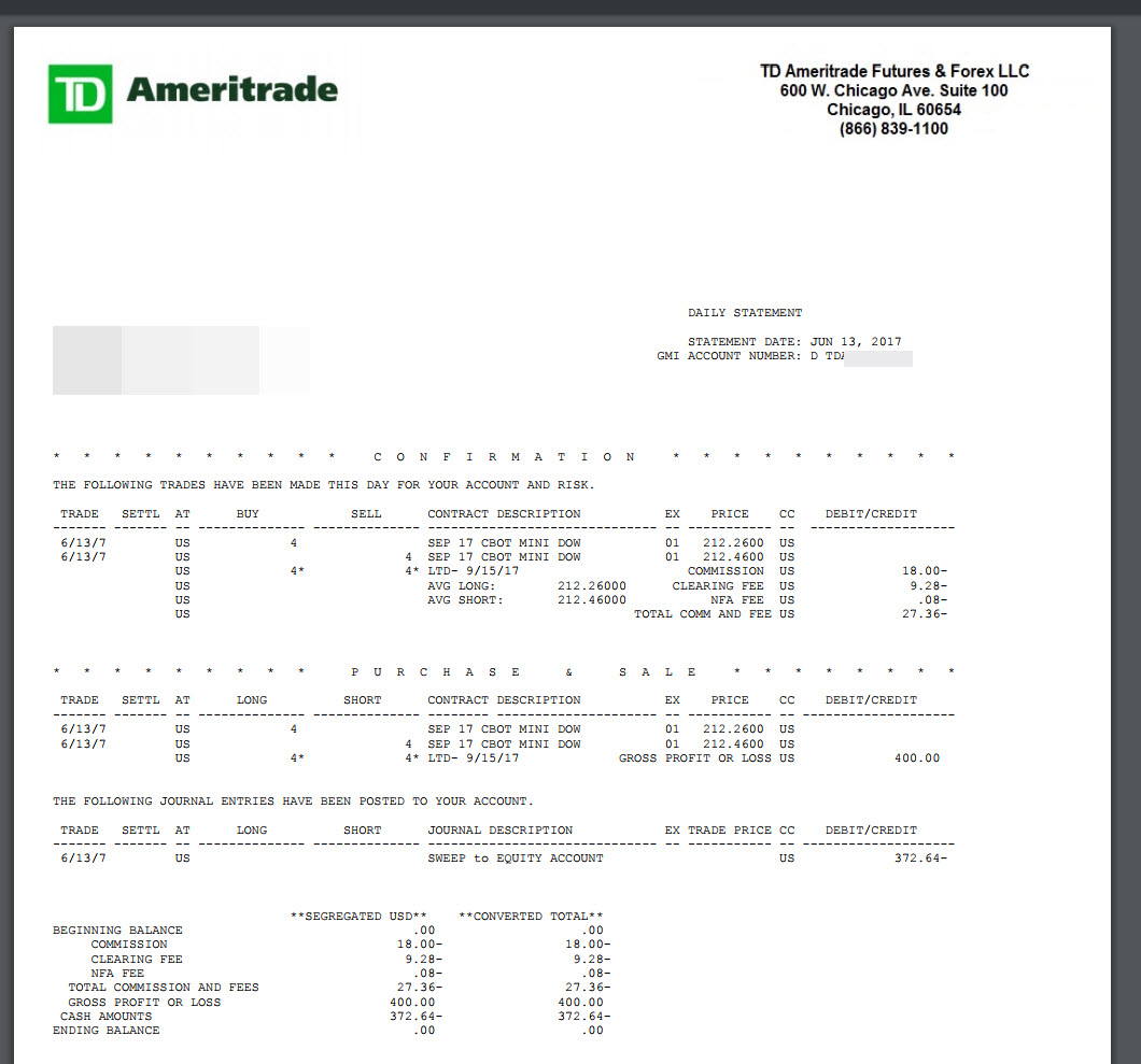 Dow emini trading strategies