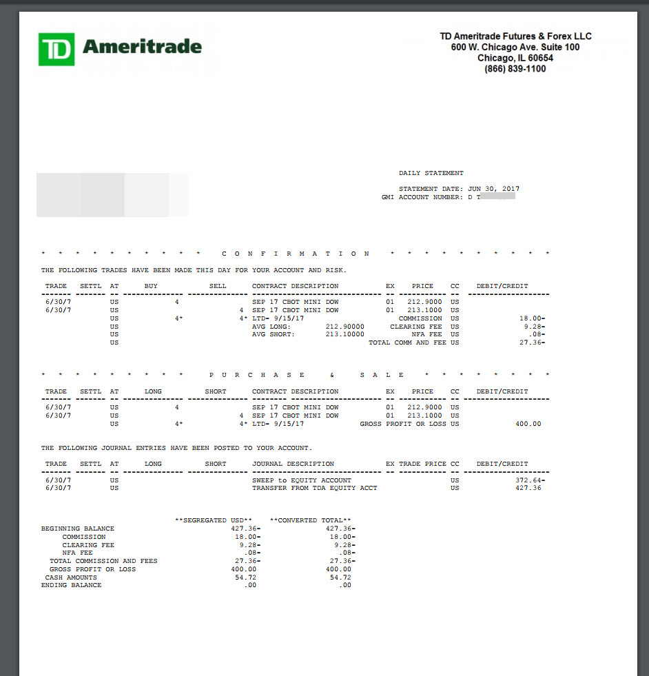 Dow emini trading strategies