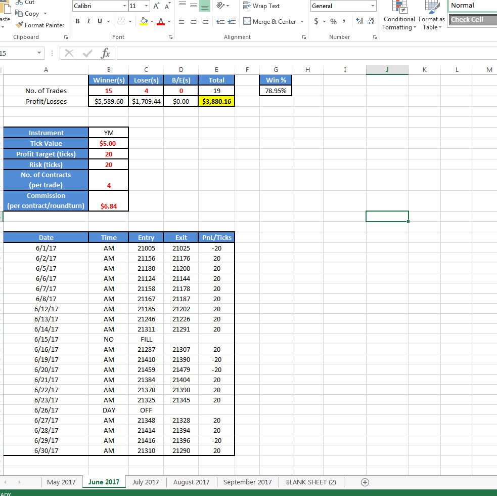 Es emini trading strategies