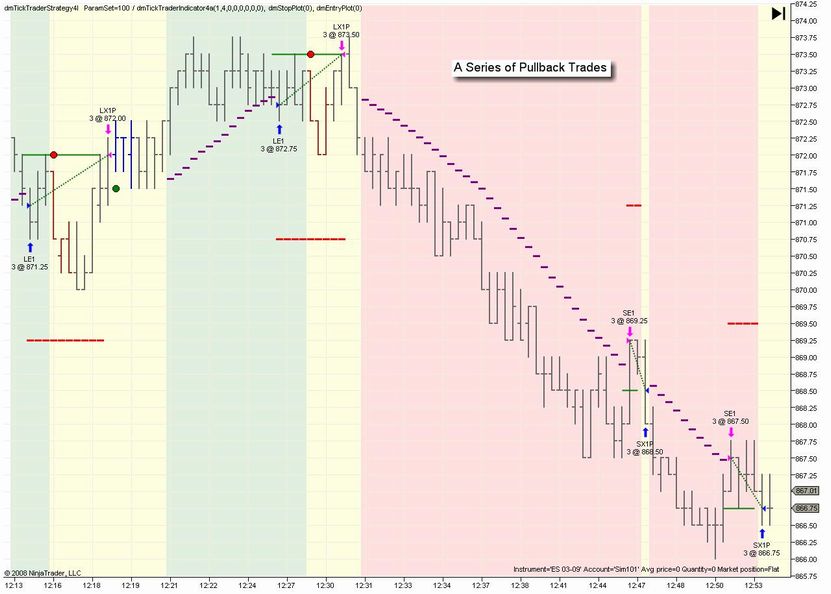 Tick Trader Pullback Trades on the Emini S&P