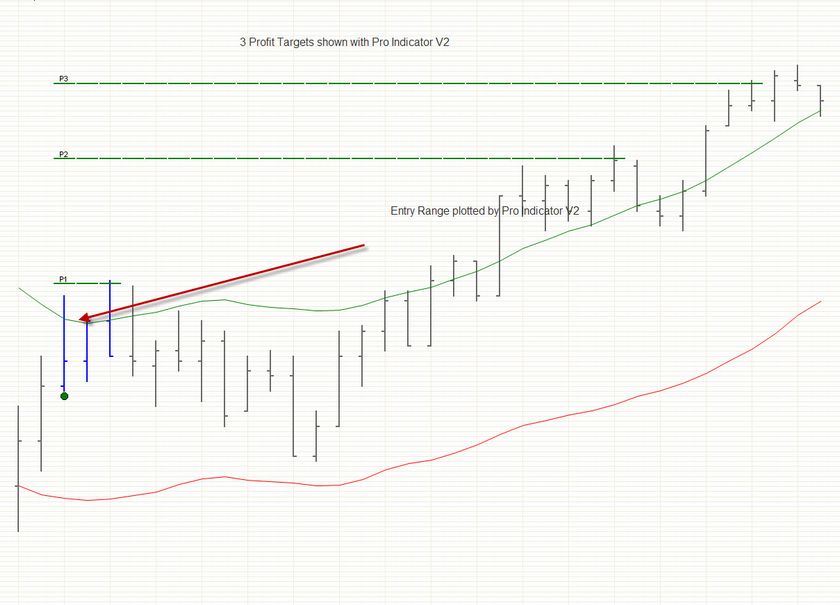 emini s&p day trading system