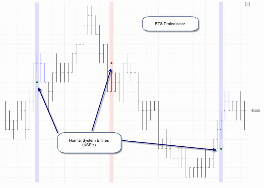 Pro Indicator Chart 1