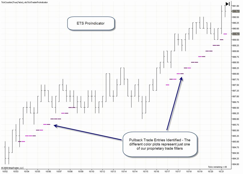 Pro Indicator Chart 2