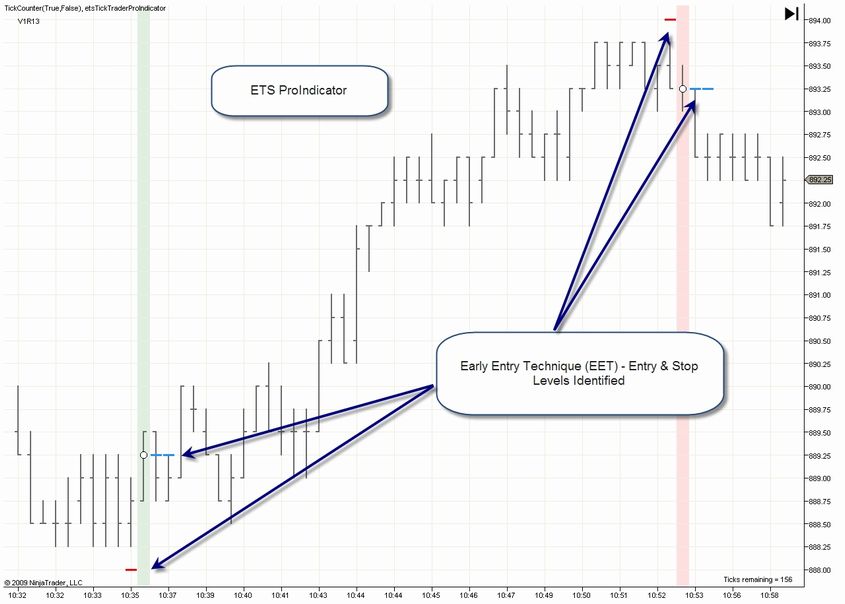 Pro Indicator Chart 3