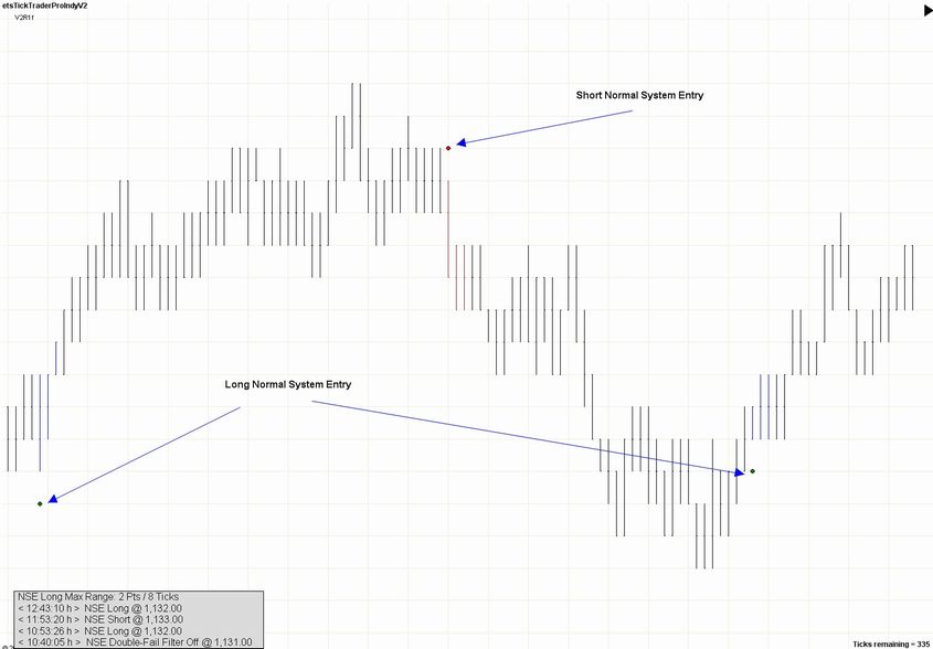 ProIndicatorV2 Chart 1