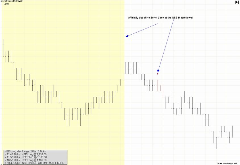 ProIndicatorV2 Chart 3