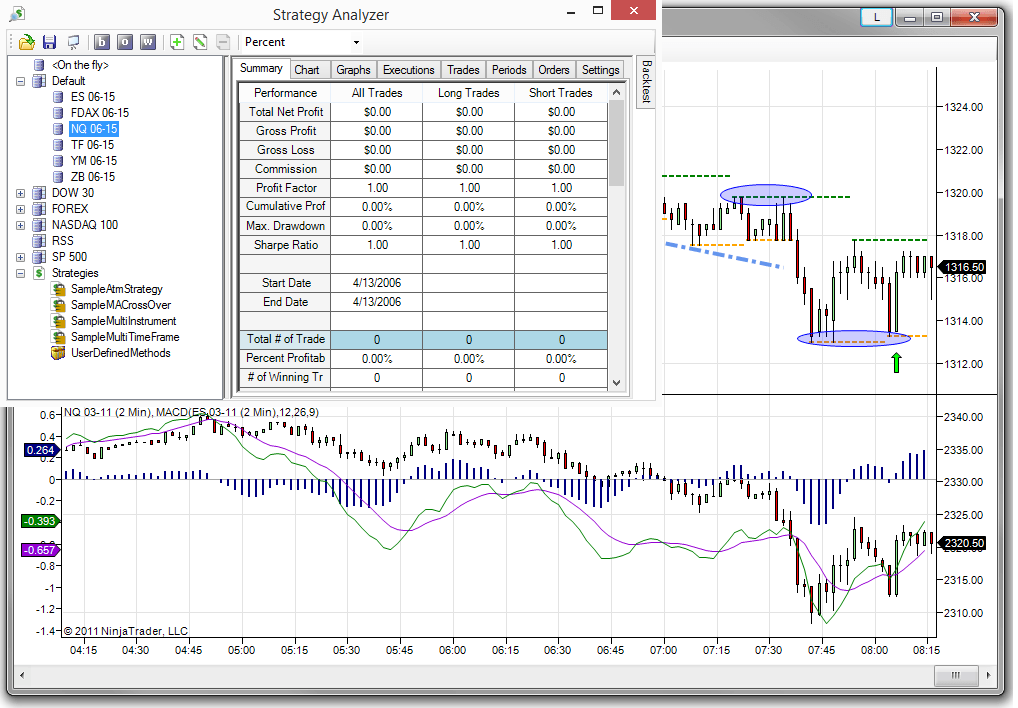Automated trading strategies tradestation