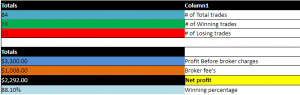 March 16th up to date results