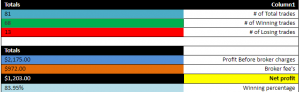 December 2018 results