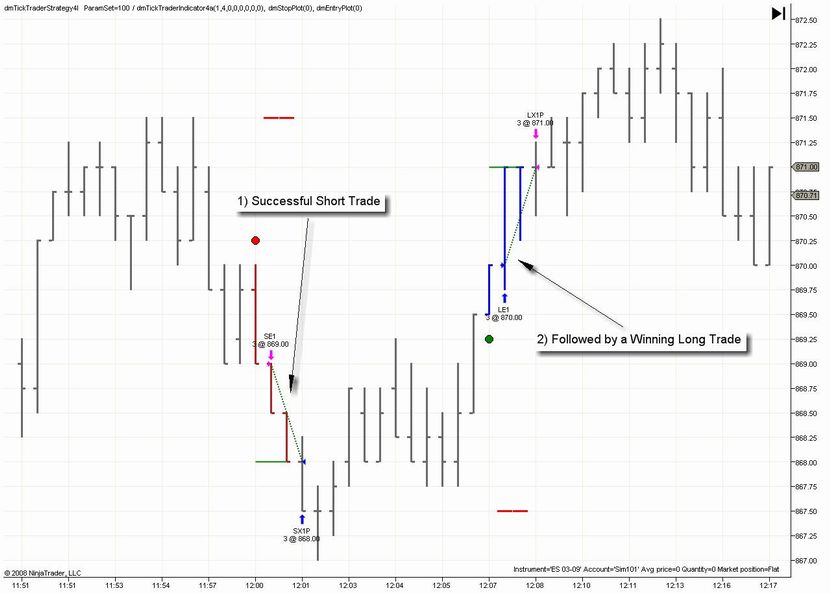 2 Auto Trades on S&P 500 Emini