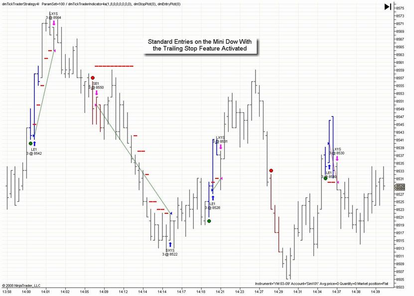 Trades with the trailing stop feature initiated